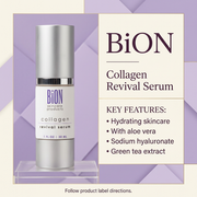 BiON Collagen Revival Serum informative graphic highlighting hydration, aloe vera, sodium hyaluronate and green tea extract