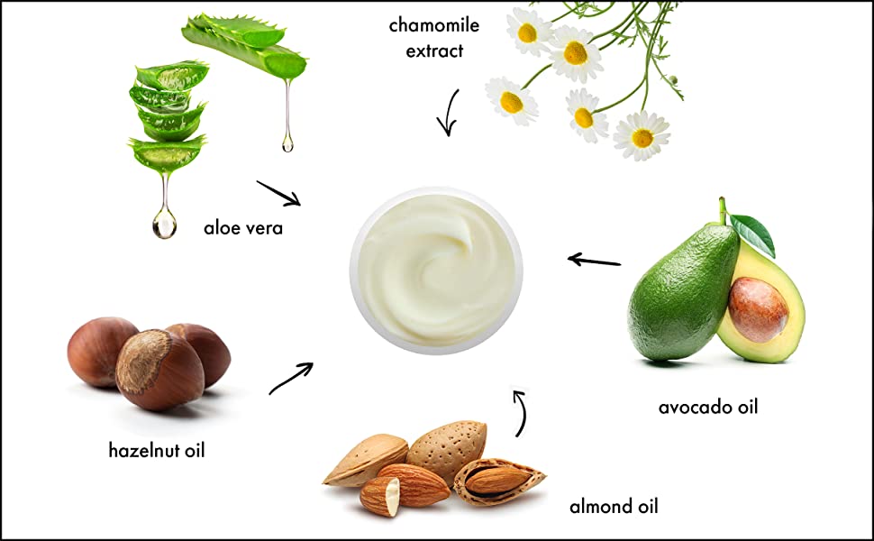 Revitalizing Cream (6246675218599)